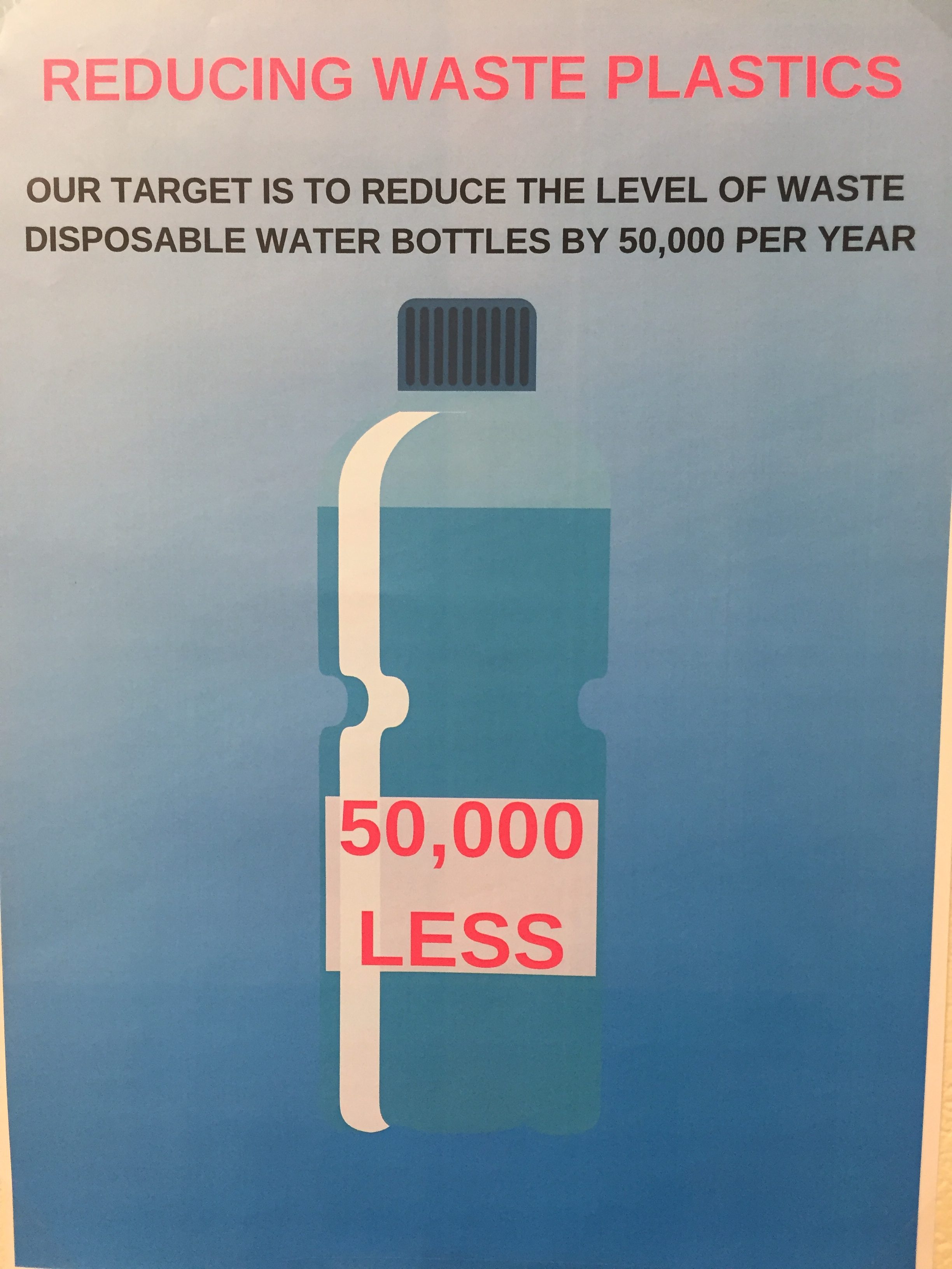 Desmond College reducing plastic waste, helping the environment, and getting healthy