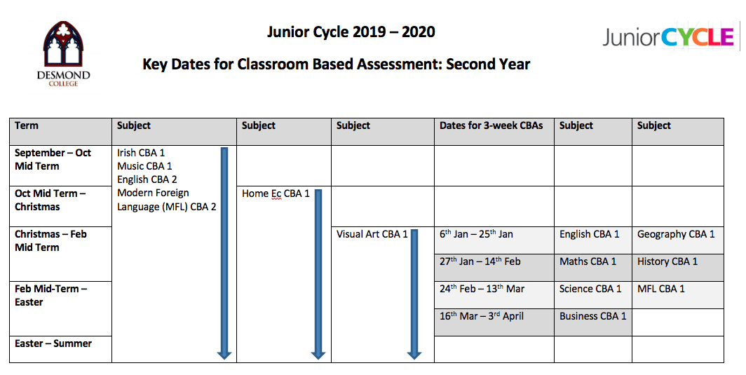 Information for Parents of 3rd Year Junior Cycle Students
